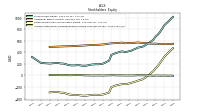 Accumulated Other Comprehensive Income Loss Net Of Tax