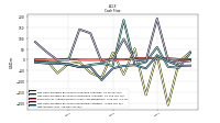 Net Income Loss
