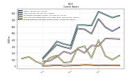 Prepaid Expense And Other Assets Current
