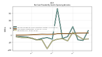 Net Income Loss