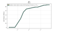 Weighted Average Number Of Diluted Shares Outstanding