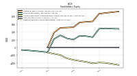 Retained Earnings Accumulated Deficit