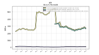 Allowance For Doubtful Accounts Receivable Current