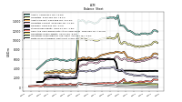 Finite Lived Intangible Assets Net