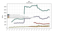 Prepaid Expense And Other Assets Current