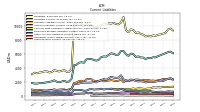 Taxes Payable Current