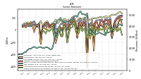 Other Comprehensive Income Loss Net Of Tax