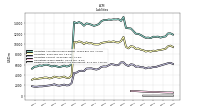 Dividends Payable Current And Noncurrent