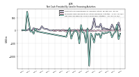 Net Cash Provided By Used In Financing Activities