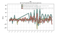 Increase Decrease In Accounts Payable