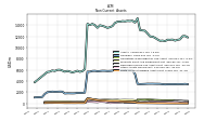 Finite Lived Intangible Assets Net