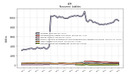 Deferred Income Tax Liabilities Net