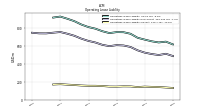 Operating Lease Liability Current