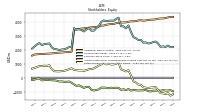 Retained Earnings Accumulated Deficit