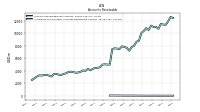 Allowance For Doubtful Accounts Receivable Current