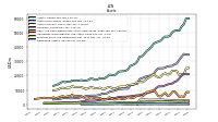 Derivative Assets