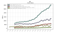 Other Assets Current