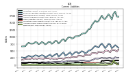 Debt Current