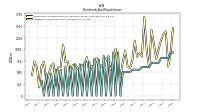 Dividends Common Stock