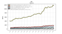 Other Nonoperating Income Expense