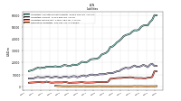 Derivative Liabilities