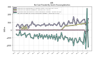 Net Cash Provided By Used In Financing Activities