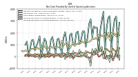 Increase Decrease In Accounts Payable