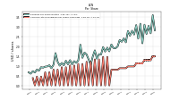 Common Stock Dividends Per Share Cash Paid