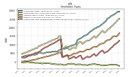 Accumulated Other Comprehensive Income Loss Net Of Tax