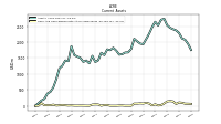 Cash And Cash Equivalents At Carrying Value