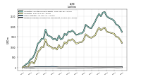 Dividends Payable Current And Noncurrent