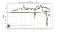 Net Income Loss