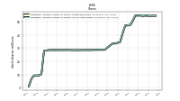 Weighted Average Number Of Diluted Shares Outstanding