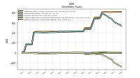 Retained Earnings Accumulated Deficit