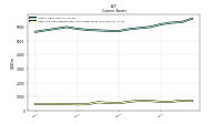 Cash And Cash Equivalents At Carrying Value