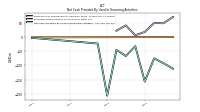 Net Cash Provided By Used In Financing Activities