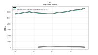 Deferred Income Tax Assets Net