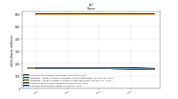 Common Stock Shares Issued