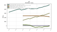 Accumulated Other Comprehensive Income Loss Net Of Tax