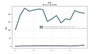 Allowance For Doubtful Accounts Receivable Current