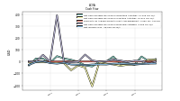Net Income Loss
