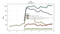 Other Assets Current