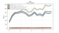 Operating Lease Liability Current