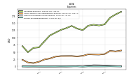 Income Tax Expense Benefit