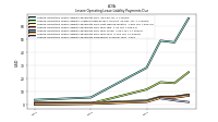 Lessee Operating Lease Liability Payments Remainder Of Fiscal Year