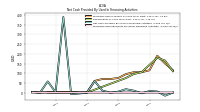 Proceeds From Payments For Other Financing Activities