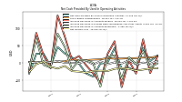 Net Income Loss