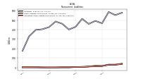 Operating Lease Liability Noncurrent