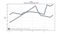 Accumulated Depreciation Depletion And Amortization Property Plant And Equipment