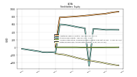 Retained Earnings Accumulated Deficit